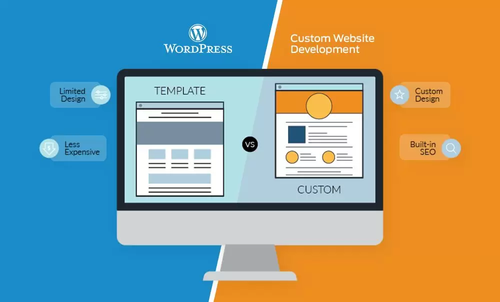 The Pros and Cons of Website Builders vs. Custom Web Development